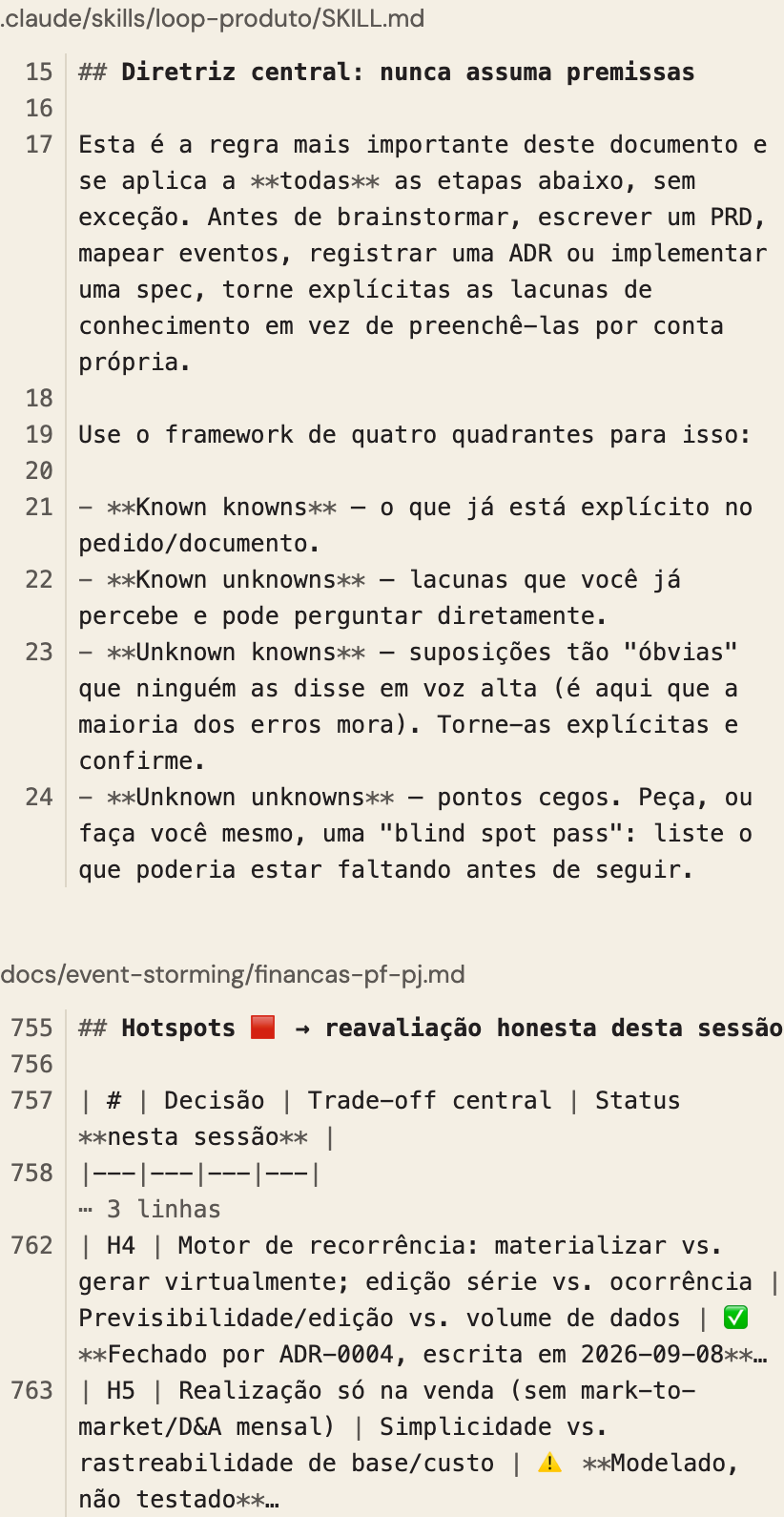 Dois trechos de arquivos do projeto. Na skill loop-produto, a diretriz nunca assuma premissas: tornar explícitas as lacunas de conhecimento em vez de preenchê-las por conta própria, com os quatro quadrantes, de known knowns a unknown unknowns. No event storming, o começo da tabela de hotspots, com H4 fechado por ADR e H5 modelado e não testado.